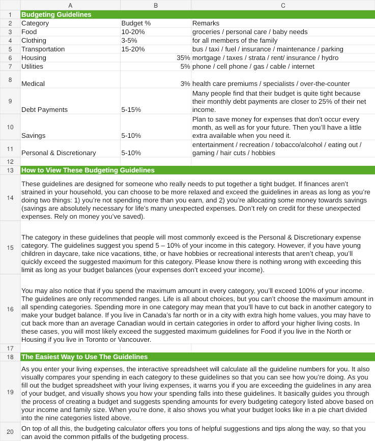 Canadian monthly budgeting guidelines preview